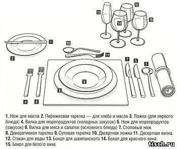 Столовые приборы или сервировка стола.